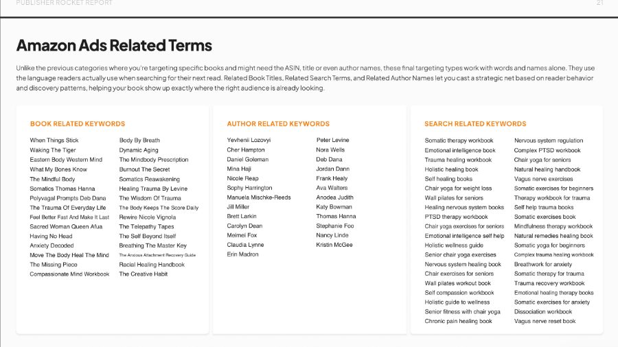 Rocket Report Amazon ads related terms page