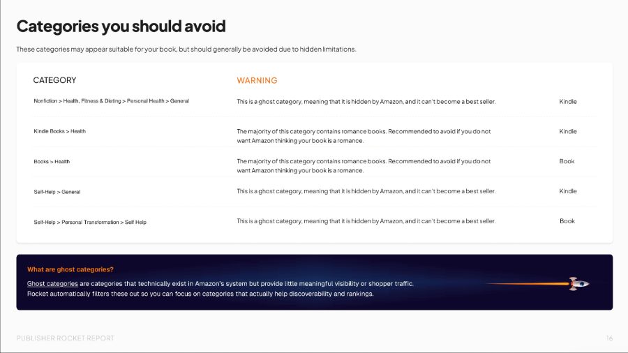 Rocket Report categories to avoid page